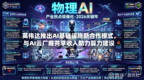 英伟达推出AI基础设施新合作模式，与AI云厂商共享收入助力算力建设