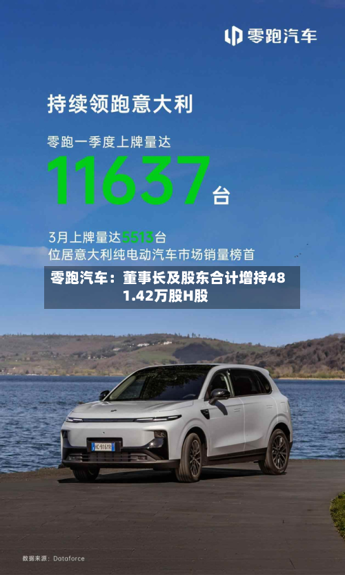 零跑汽车：董事长及股东合计增持481.42万股H股