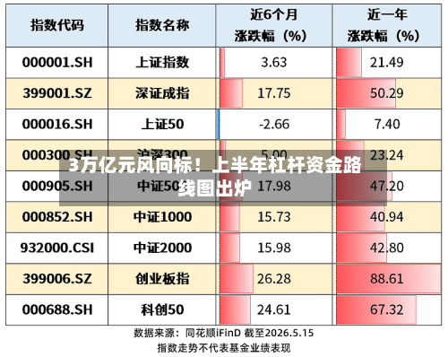 3万亿元风向标!上半年杠杆资金路线图出炉-第2张图片