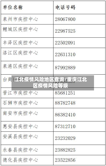 江北疫情风险地区查询/重庆江北区疫情风险等级