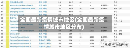 全国最新疫情城市地区(全国最新疫情城市地区分布)-第2张图片