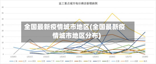 全国最新疫情城市地区(全国最新疫情城市地区分布)
