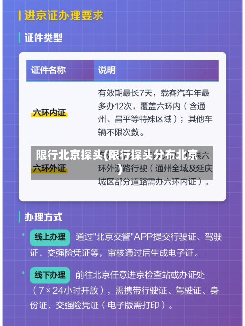 限行北京探头(限行探头分布北京)-第3张图片
