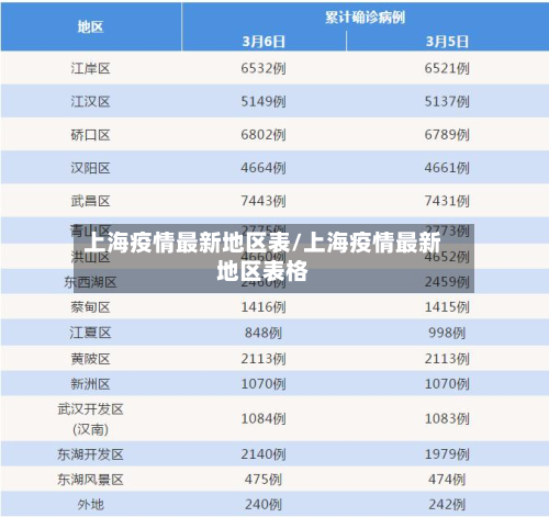上海疫情最新地区表/上海疫情最新地区表格-第3张图片