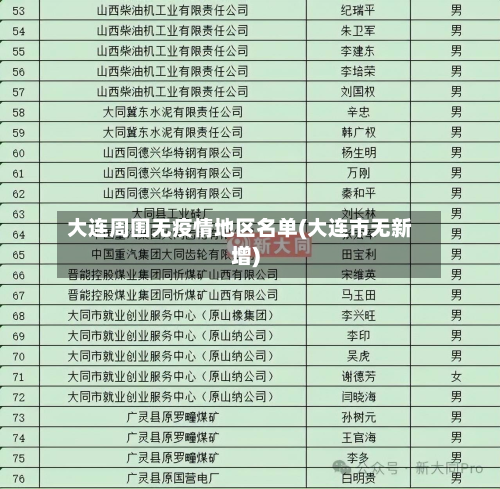 大连周围无疫情地区名单(大连市无新增)-第2张图片