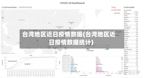 台湾地区近日疫情数据(台湾地区近日疫情数据统计)-第2张图片
