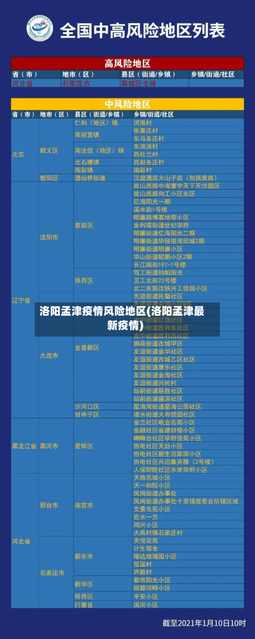洛阳孟津疫情风险地区(洛阳孟津最新疫情)-第3张图片