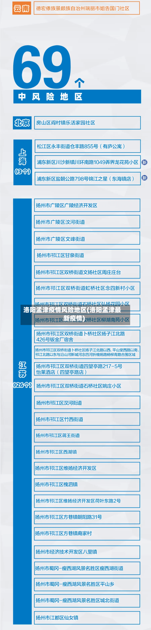 洛阳孟津疫情风险地区(洛阳孟津最新疫情)-第2张图片