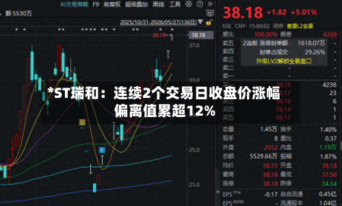 *ST瑞和:连续2个交易日收盘价涨幅偏离值累超12%-第2张图片