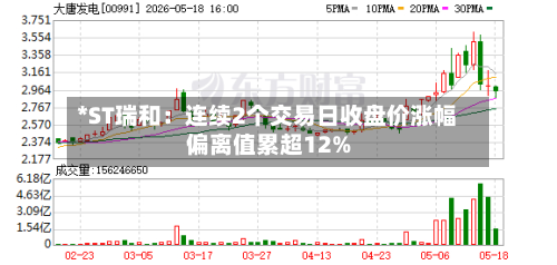 *ST瑞和：连续2个交易日收盘价涨幅偏离值累超12%