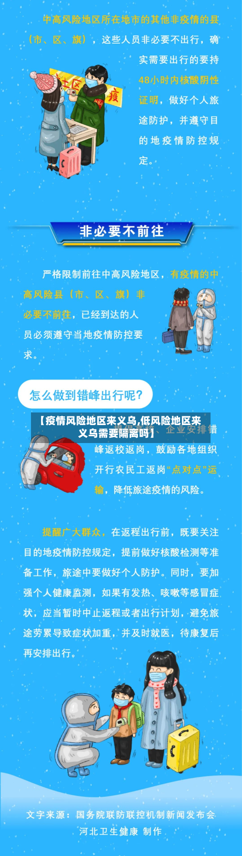 【疫情风险地区来义乌,低风险地区来义乌需要隔离吗】