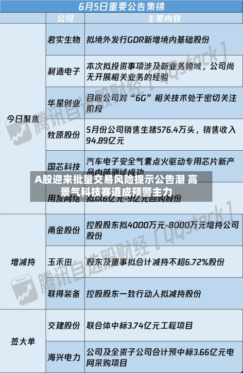A股迎来批量交易风险提示公告潮 高景气科技赛道成预警主力
