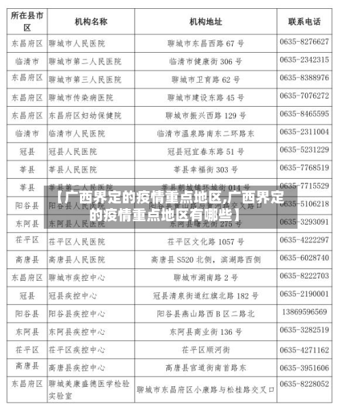 【广西界定的疫情重点地区,广西界定的疫情重点地区有哪些】-第2张图片
