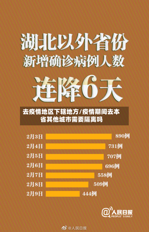 去疫情地区下辖地方/疫情期间去本省其他城市需要隔离吗-第3张图片