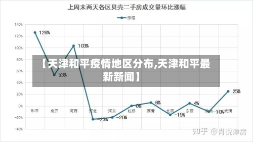 【天津和平疫情地区分布,天津和平最新新闻】