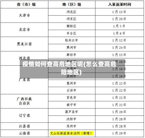 疫情如何查高危地区呢(怎么查高危险地区)-第3张图片