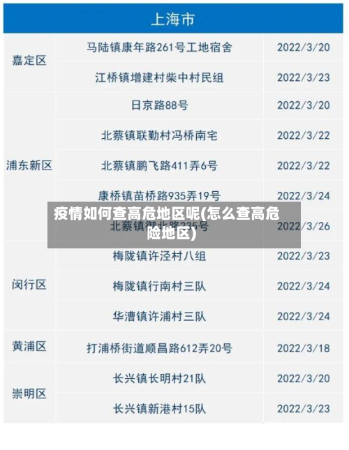疫情如何查高危地区呢(怎么查高危险地区)-第2张图片