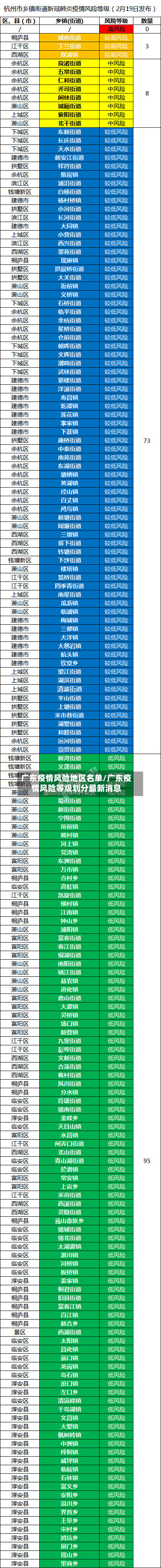广东疫情风险地区名单/广东疫情风险等级划分最新消息-第2张图片