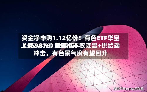 资金净申购1.12亿份！有色ETF华宝（159876）比较高上探2.8%！美国小非农降温+供给端冲击，有色景气度有望回升