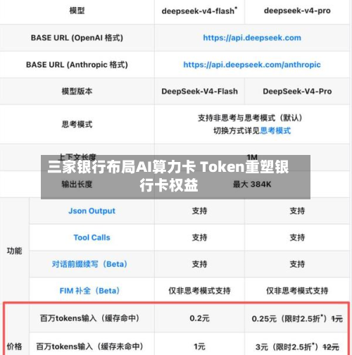 三家银行布局AI算力卡 Token重塑银行卡权益
