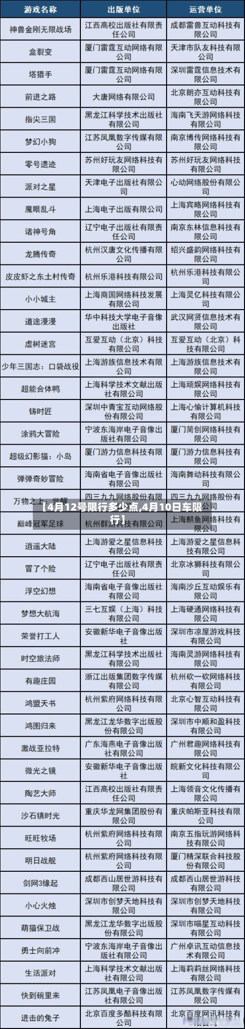 【4月12号限行多少点,4月10日车限行】-第3张图片