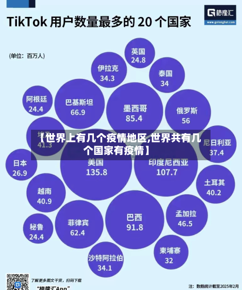 【世界上有几个疫情地区,世界共有几个国家有疫情】