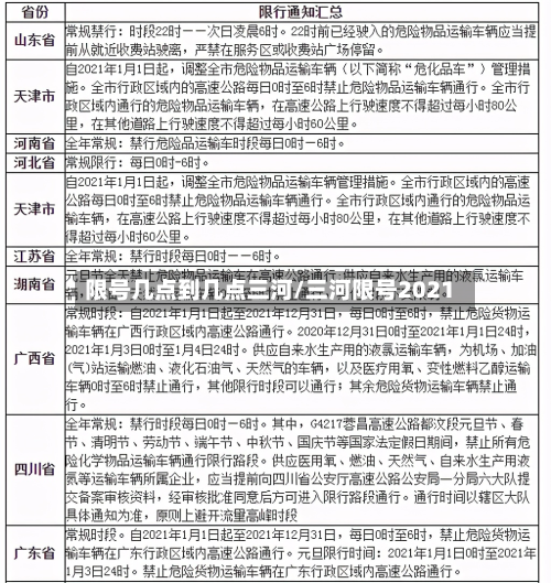 限号几点到几点三河/三河限号2021