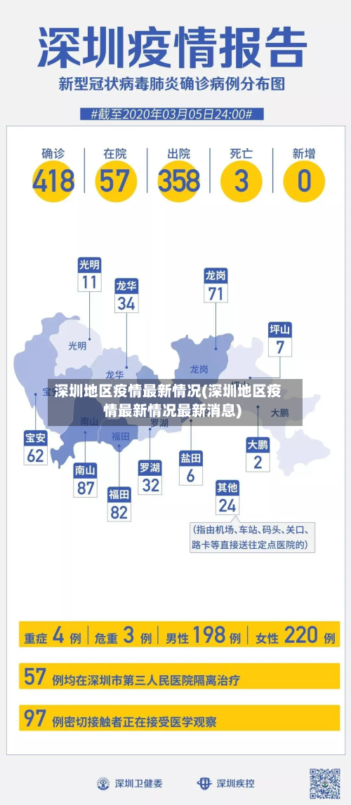 深圳地区疫情最新情况(深圳地区疫情最新情况最新消息)-第2张图片