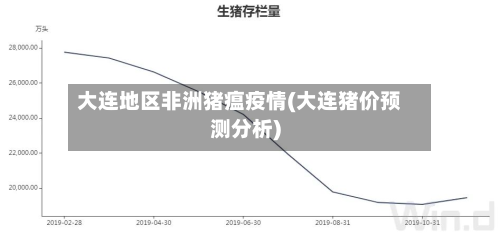 大连地区非洲猪瘟疫情(大连猪价预测分析)