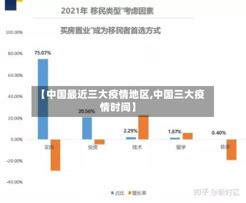 【中国最近三大疫情地区,中国三大疫情时间】