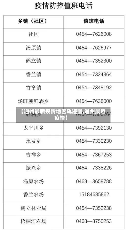 【通州最新疫情地区轨迹图,通州最近疫情】-第3张图片