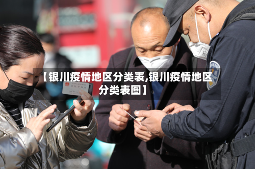 【银川疫情地区分类表,银川疫情地区分类表图】