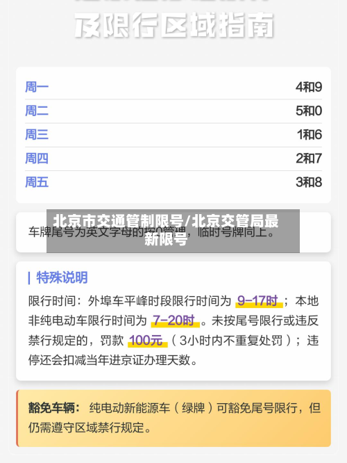 北京市交通管制限号/北京交管局最新限号