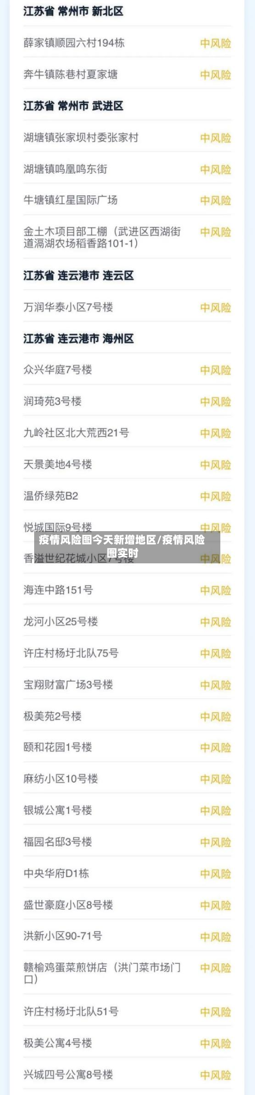 疫情风险图今天新增地区/疫情风险图实时