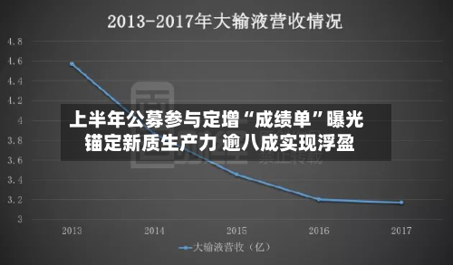 上半年公募参与定增“成绩单”曝光 锚定新质生产力 逾八成实现浮盈