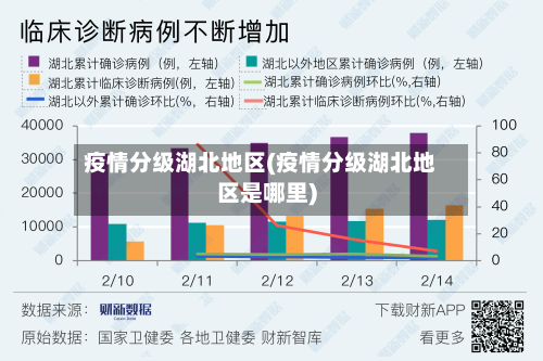 疫情分级湖北地区(疫情分级湖北地区是哪里)-第3张图片