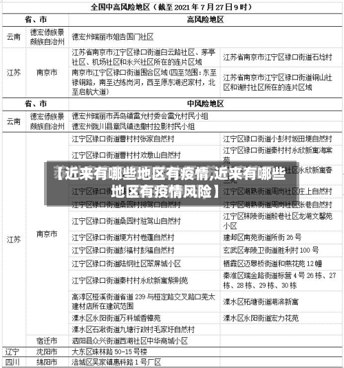【近来有哪些地区有疫情,近来有哪些地区有疫情风险】