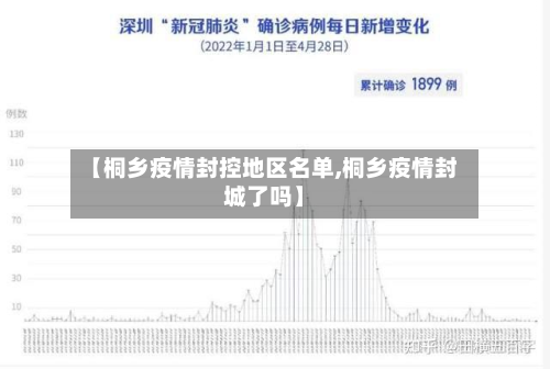 【桐乡疫情封控地区名单,桐乡疫情封城了吗】-第2张图片