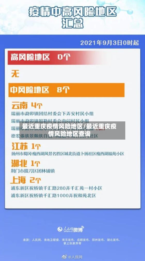 最近重庆疫情风险地区/最近重庆疫情风险地区查询-第3张图片