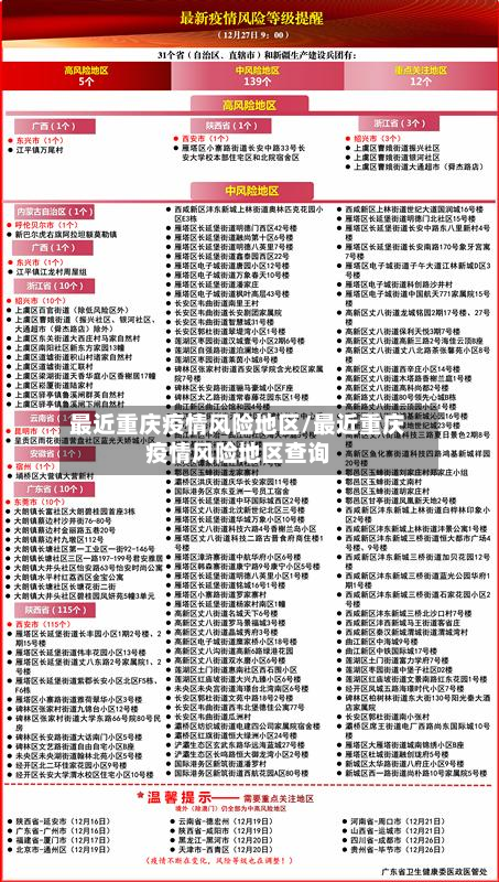 最近重庆疫情风险地区/最近重庆疫情风险地区查询