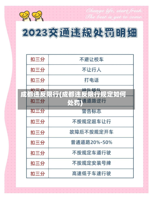 成都违反限行(成都违反限行规定如何处罚)-第2张图片