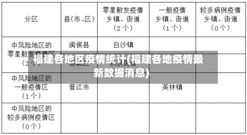 福建各地区疫情统计(福建各地疫情最新数据消息)