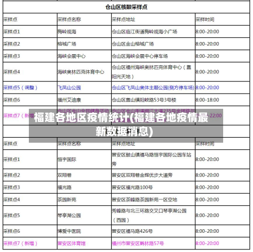 福建各地区疫情统计(福建各地疫情最新数据消息)-第3张图片
