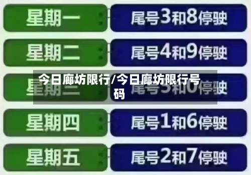 今日廊坊限行/今日廊坊限行号码