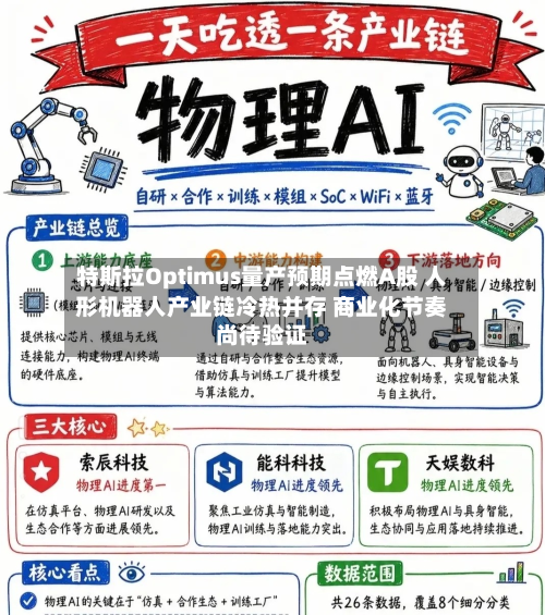 特斯拉Optimus量产预期点燃A股 人形机器人产业链冷热并存 商业化节奏尚待验证-第2张图片