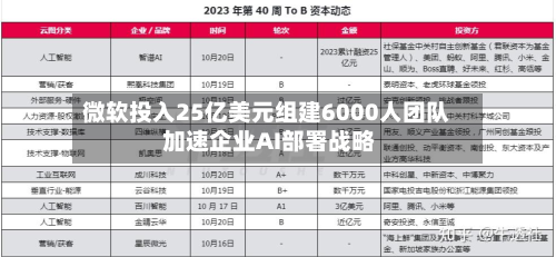 微软投入25亿美元组建6000人团队 加速企业AI部署战略-第2张图片