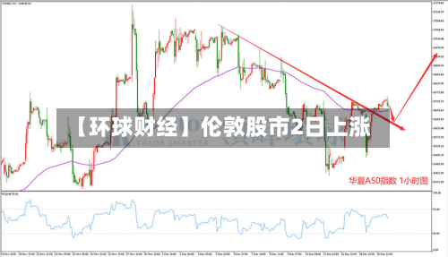 【环球财经】伦敦股市2日上涨