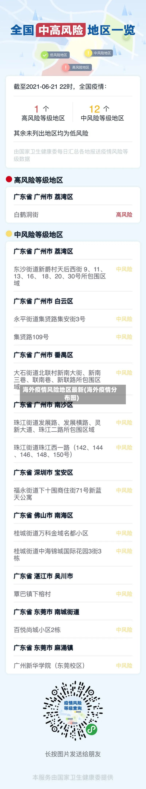 海外疫情风险地区最新(海外疫情分布图)-第3张图片