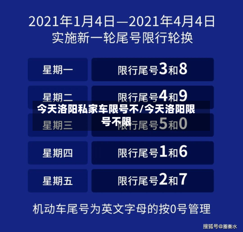 今天洛阳私家车限号不/今天洛阳限号不限