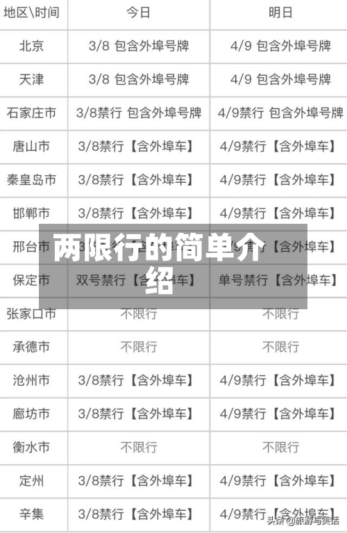 两限行的简单介绍-第2张图片